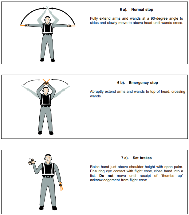 Signals for use by the signalman/marshaller